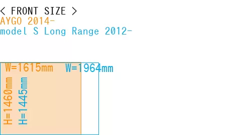 #AYGO 2014- + model S Long Range 2012-